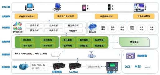 智能设备管理 工业互联网数据服务如何助力企业提升竞争力