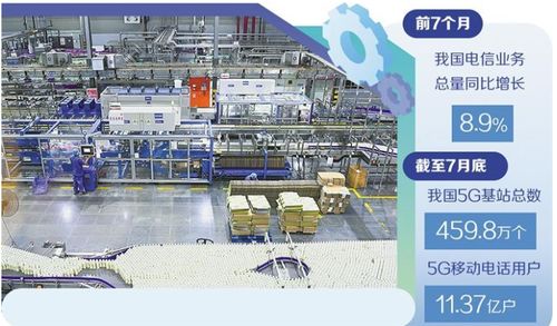 信息通信业赋能赋智成效凸显 工业互联网数据服务