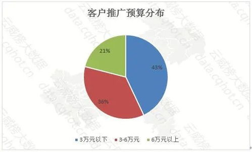 云威榜·重庆互联网商务服务 装修服务行业优秀案例分析报告（第1022期）
