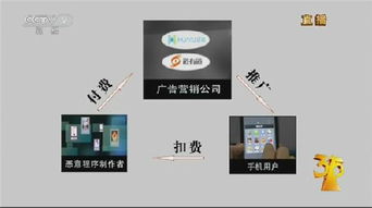 央视315晚会重拳出击 饿了么、车易拍等互联网企业被点名，数据服务成焦点