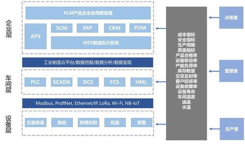 工业互联网有啥应用模式？数据服务驱动创新，这篇带你全面解读