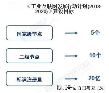 工业互联网产业分析 数据服务的核心引擎与未来蓝图