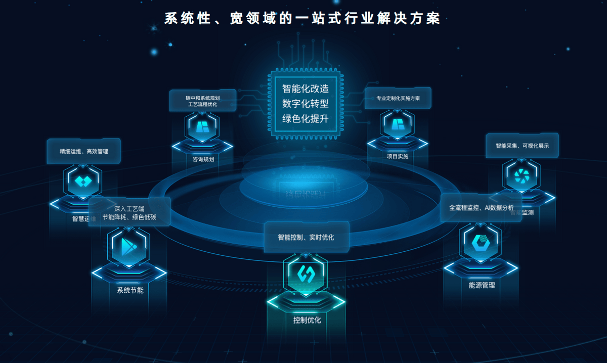 海澜智云 以数据服务为引擎，引领工业互联网与绿色转型融合新路径